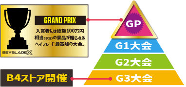 エクストリームカップ GP 2024｜大会＆イベント｜BEYBLADE X タカラ 