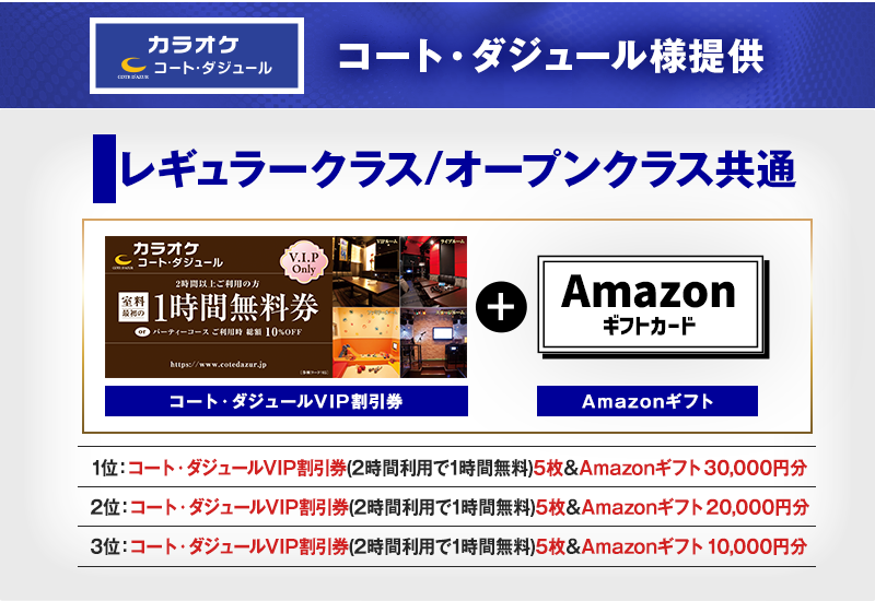 副賞コート・ダジュール様提供
