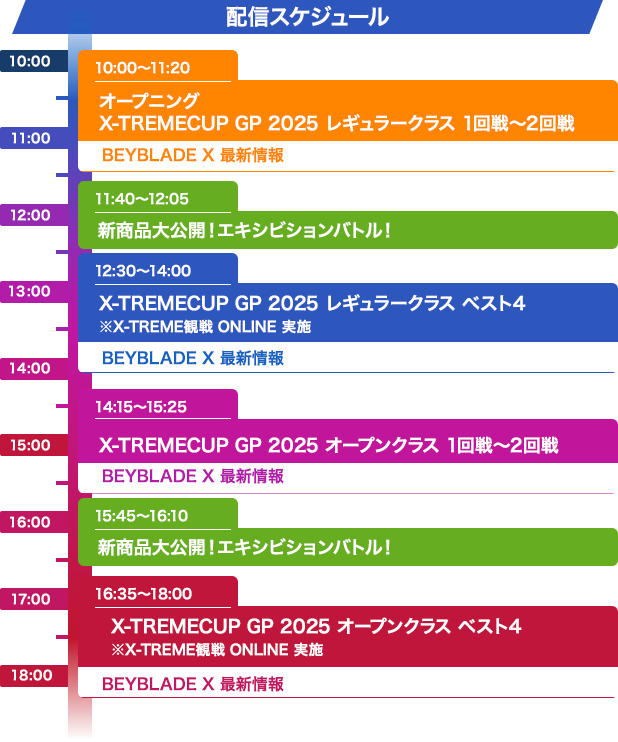 配信スケジュール