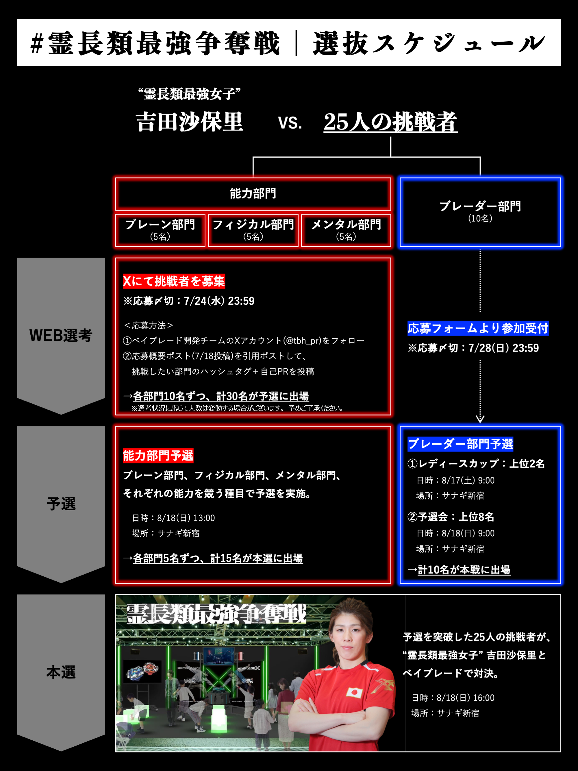 霊長類最強争奪戦 スケジュール