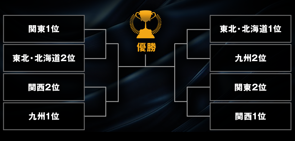 トーナメント表