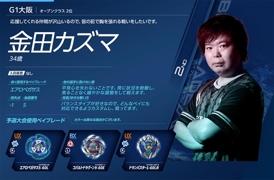 シュマゴラス・ガルガンタス 未開封・新品・ハズブロ製＋ネームプレート付き G1大阪 オープンクラス 1位 金田カズマ｜X-TREME CUP GP 2025｜大会