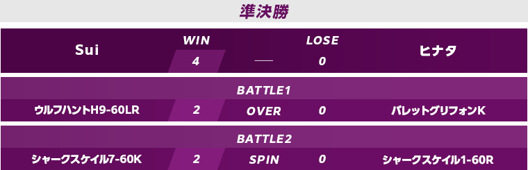 予選準決勝・決勝スコア
