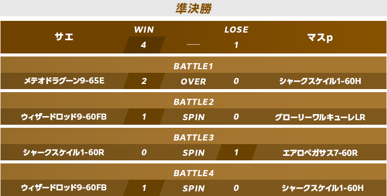 予選準決勝・決勝スコア