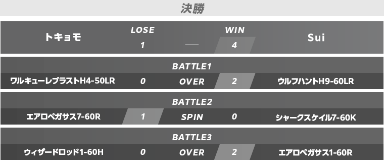 予選準決勝・決勝スコア