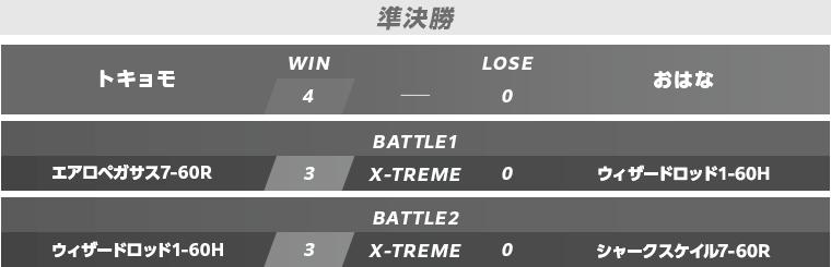 予選準決勝・決勝スコア