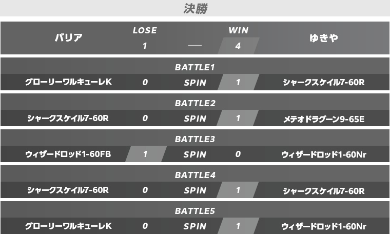 予選準決勝・決勝スコア