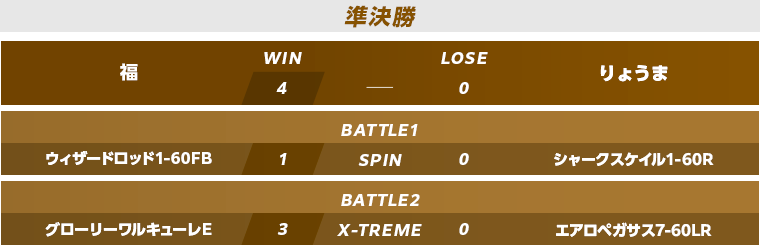 予選準決勝・決勝スコア