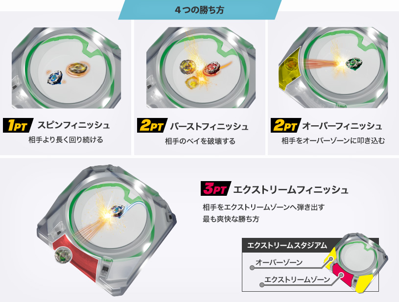 はじめての方へ｜BEYBLADE X タカラトミー商品ページ