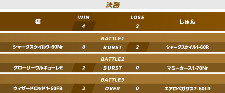 予選準決勝・決勝スコア