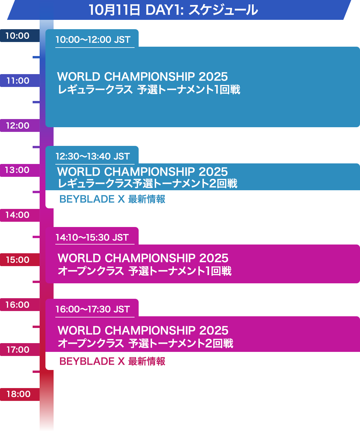 10月12日DAY2: 配信スケジュール