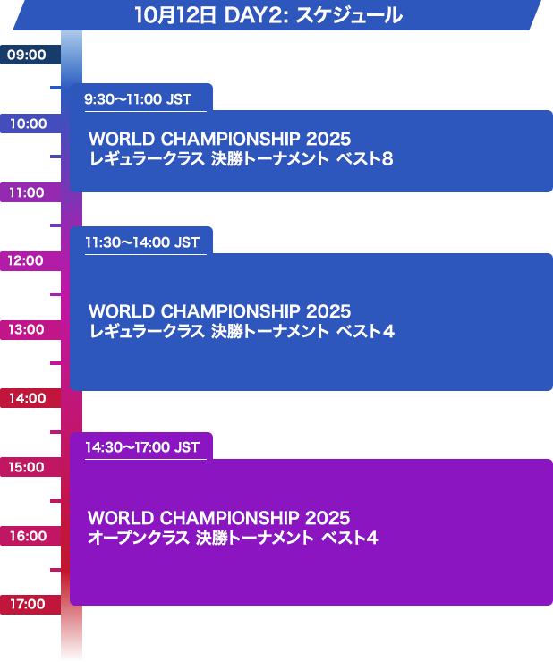 開催スケジュール