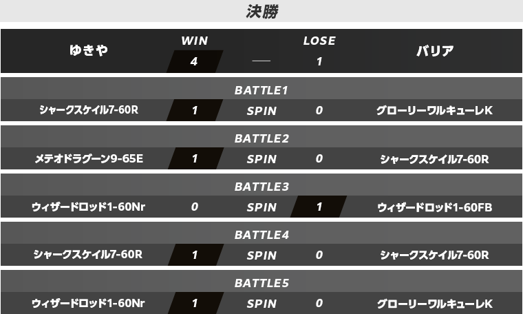 予選準決勝・決勝スコア