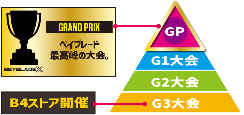 エクストリームカップ GP 2026